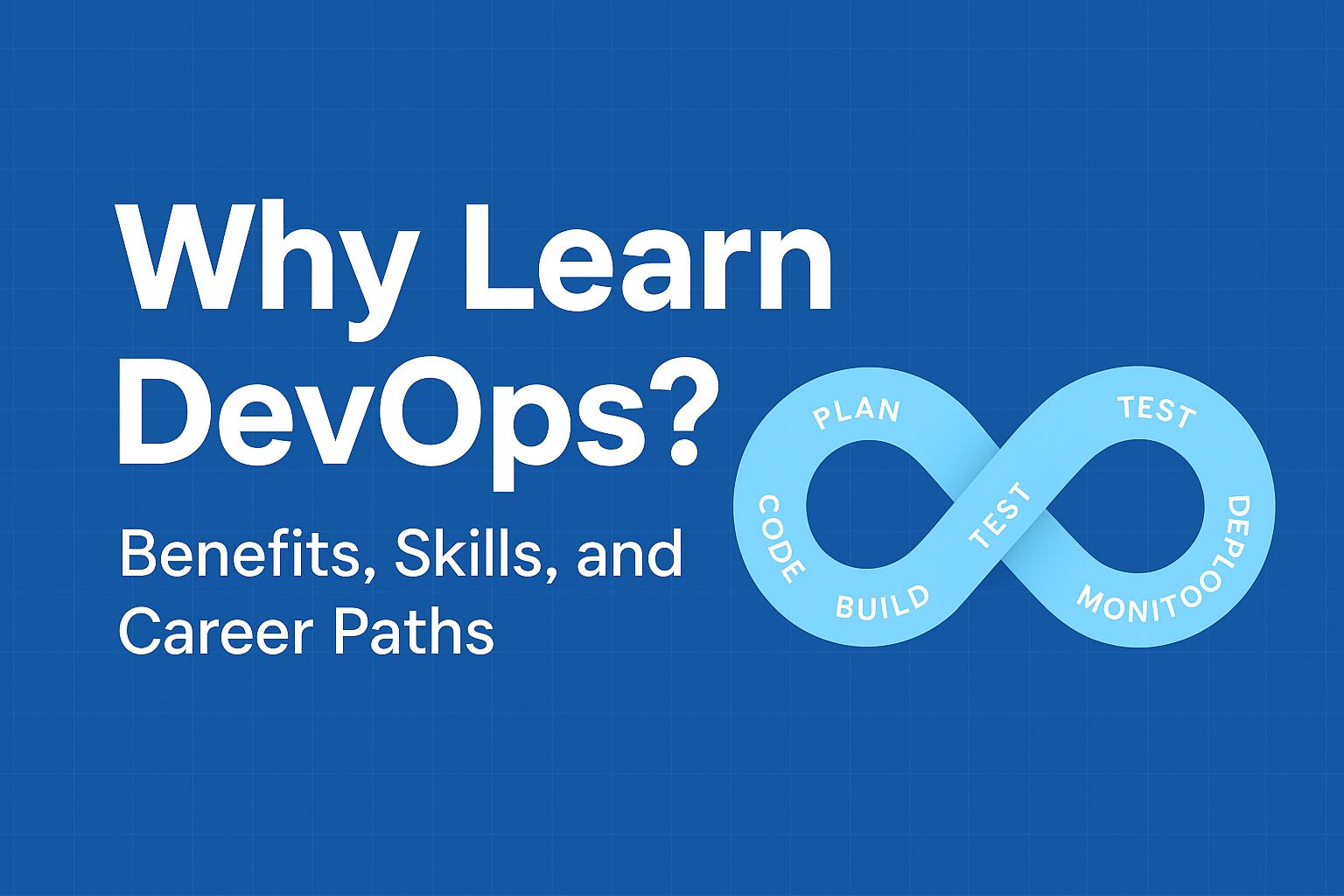 DevOps infinity loop: plan → code → build → test → release → deploy → monitor